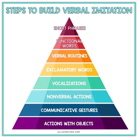 A Guide To Pre Verbal Language Development Allison Fors Inc