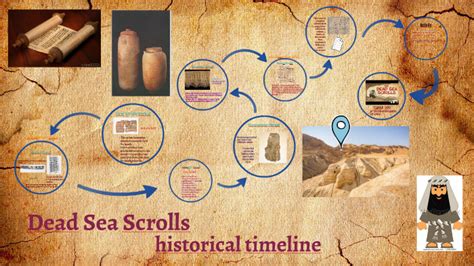 Timeline Of Dead Sea Scrolls By Aaryaa Shah On Prezi