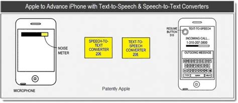 Hear how mrs bpo enhanced customer service in its call center using. Speech-to-Text Conversion Coming to iOS 5?