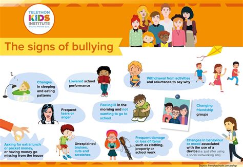 Effects Of Bullying Infographic Bullying