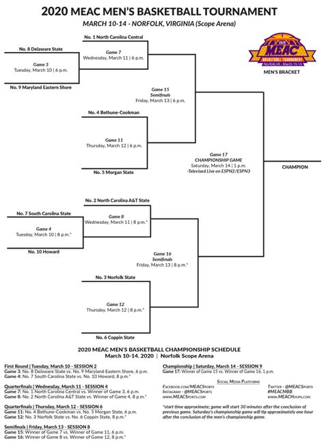 Tournament Bracket Png Although The Brackets Are Up The Tournament