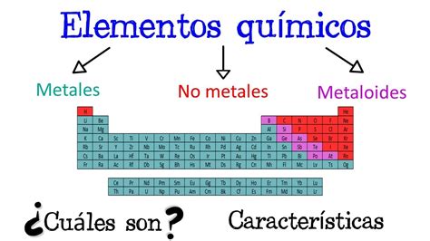 ⚙️ Metales No Metales Y Metaloides De La Tabla Periódica ⚗️ Fácil Y
