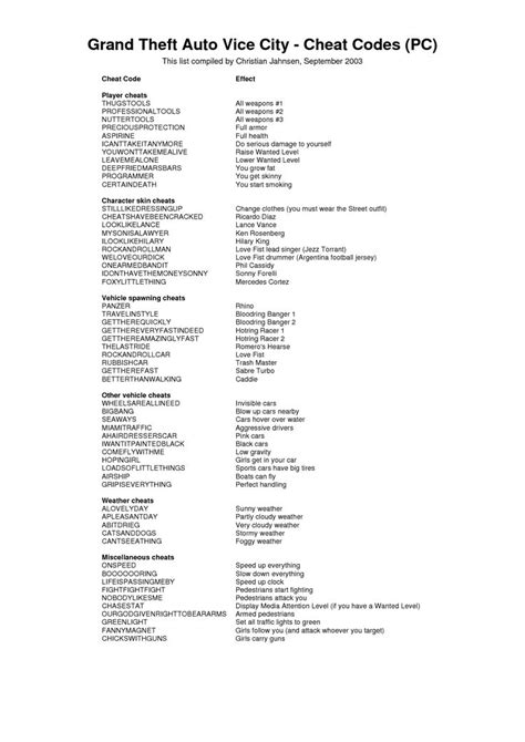 A message will confirm correct code entry. gta 5 cheats for pc pdf | Gta v cheats, Gta, Cheating