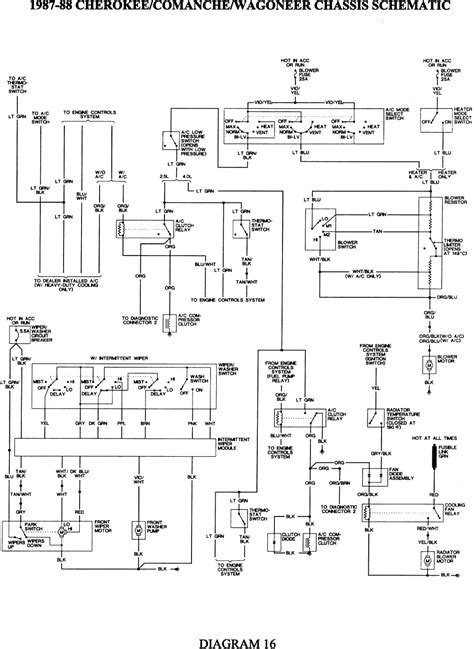 Everybody knows that reading jeep cherokee wiring schematic is effective, because technology has developed, and reading jeep cherokee wiring schematic books may be easier and simpler. Wiring Diagram 1995 Jeep Grand Cherokee Radio