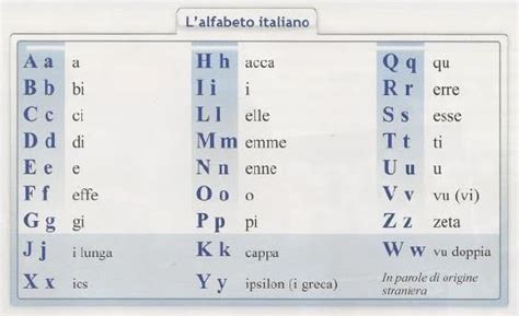 Taller De Lengua Y Cultura Italiana Upn Lalfabeto Italiano La