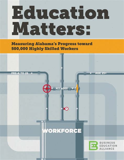 Newly Released Education Matters Report Assesses The Progress Of