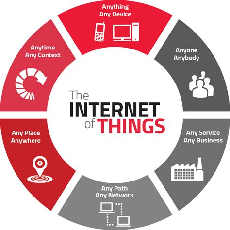 Internet Of Things Comtech