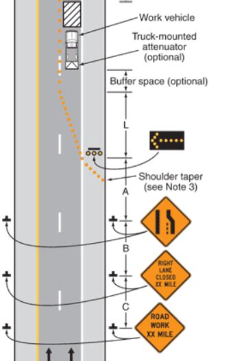 Given Stationary Lane Closure On A Divided Highway 2