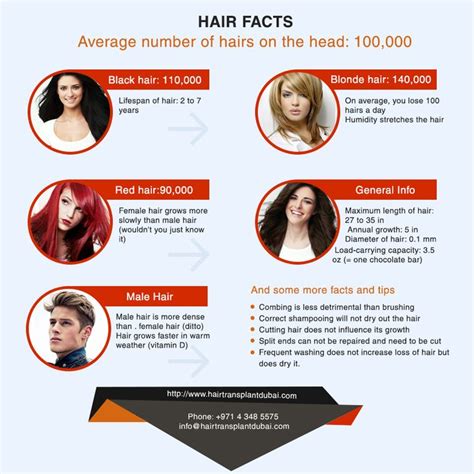 Facts And Tips About Hair Hair Facts Hair Care Grow Hair