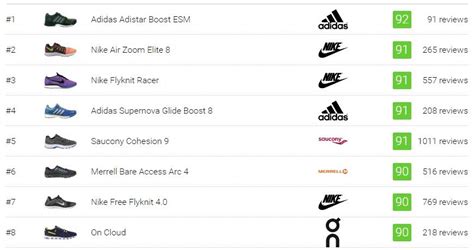 30 Best Nike Sneakers Buyers Guide Runrepeat
