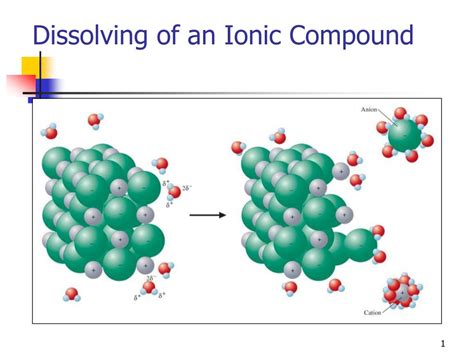 Ppt Dissolving Of An Ionic Compound Powerpoint Presentation Free