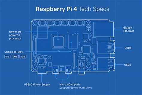 Raspberry Pi 4 Announced With Support For Dual 4k 60hz Displays
