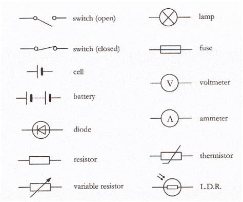 To read and interpret electrical diagrams and schematics, the basic symbols and conventions used in the drawing must be understood. Electrical Circuit Symbols | Electronics | Pinterest
