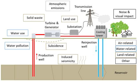 Energies Free Full Text The Crowdthermal Project Creating Public