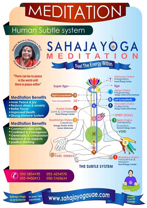 Sahaja Yoga Meditation Sahaja Yoga Meditation Meditation Benefits