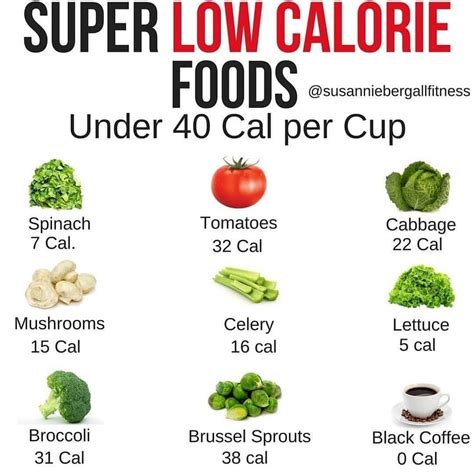 Just like with humans, a cat's calorie requirements depend on several factors. 💥SUPER LOW CALORIE FOODS💥 - 🐥If you have ever dialed in ...