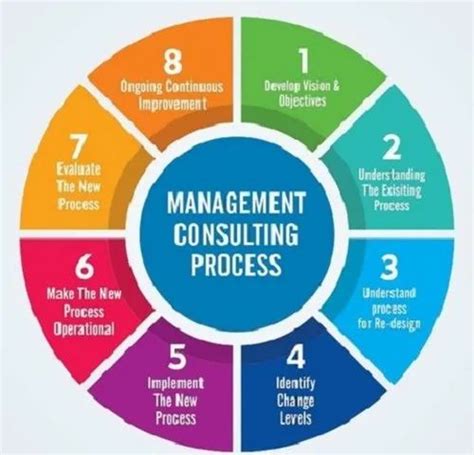 Organizational Development Consulting In India