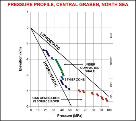 Overburden Pressure Formula The Recomendation Letter