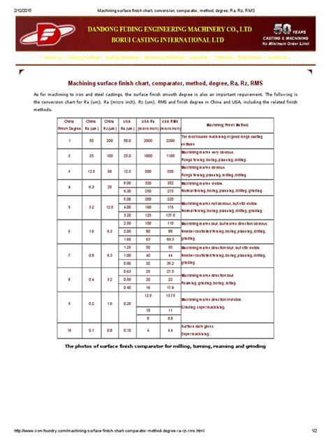 Machining Surface Finish Chart Conversion Comparator Method Degree