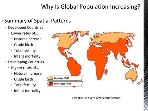 Why Is The Global Population Increasing Ppt Download