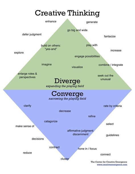 The Key Is Engaging Both Types Of Thinking In A Creative Process Next