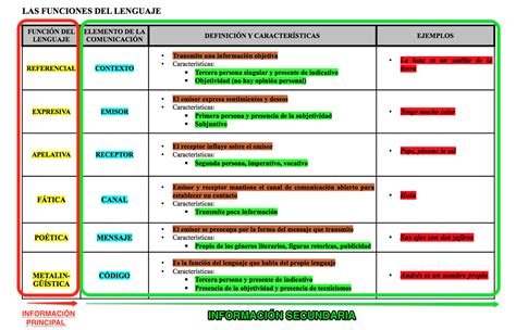 Técnicas De Estudio 2 Tipos De Esquemas Para Un Mismo Tema