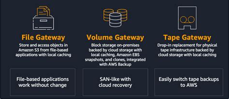 Cloud Storage In Minutes With Aws Storage Gateway Aws Storage Blog