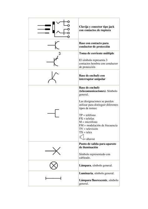 Simbología Eléctrica 1 By Roberto Berrueta Issuu