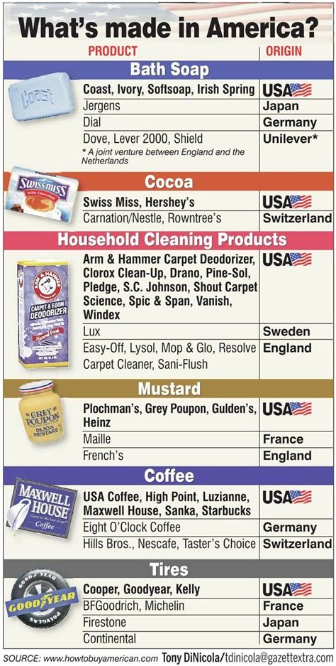 Before the globalization of the auto industry, it was is the renamed fiat chrysler automobiles—and the vehicles it makes—american anymore? Here are just a few #madeinamerica brands that you can buy ...