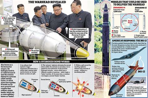 How North Koreas Hydrogen Bomb Works Daily Mail Online