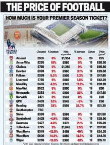 Premier League Ticket Prices Gulf Reveals Some Hike Costs While Other