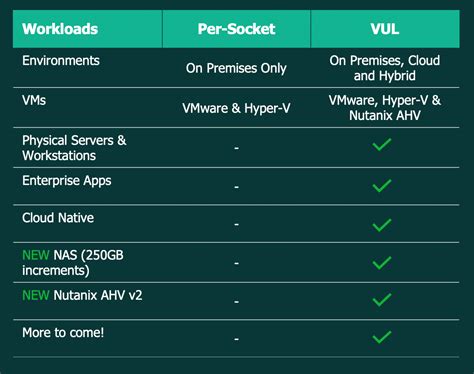 Veeam Backup Pricing Goodscaqwe