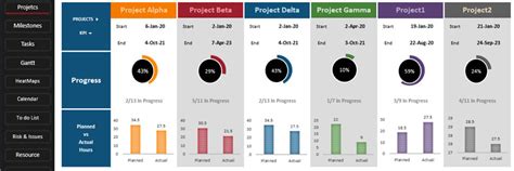 The Best Project Portfolio Dashboard Template Excel124