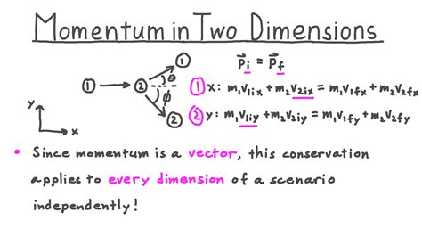 Conservation Of Momentum Equation