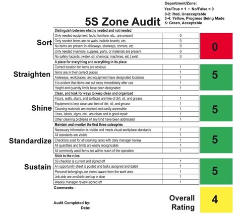 5s Audit Worksheet 5s Audit Sheet For Workshops Workshop Name Gambaran