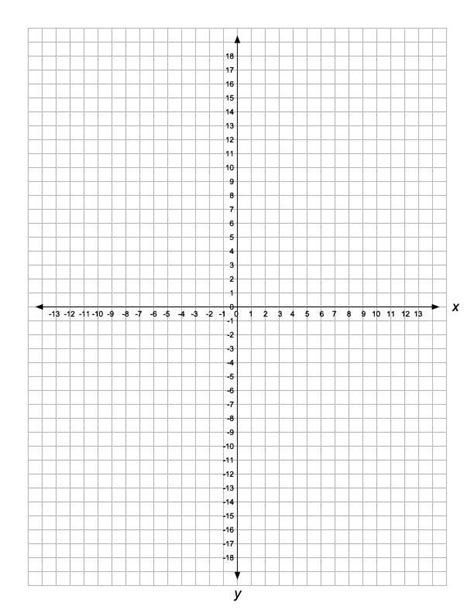 Blank Coordinate Plane Worksheet