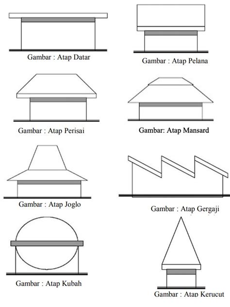 Bentuk Dan 15 Jenis Penutup Atap Rumah Pengadaan Eprocurement