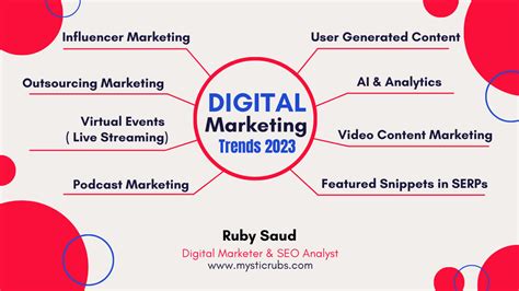 What Are The Top 10 Digital Marketing Trends 2023 Strategy Coming Next
