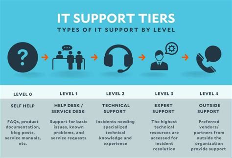 Help Desk Jobs It