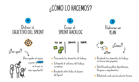 Fundamentos De Scrum Framework ¿cómo Planificar Un Sprint