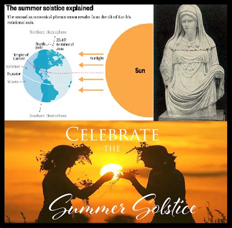 June 21st Is The Summer Solstice In The Northern Hemisphere And The Winter Solstice In The
