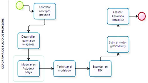 Diagrama De Flujos De Proceso Download Scientific Diagram