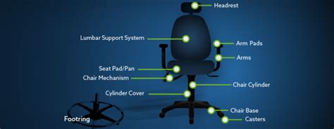 It's possible you'll found another office chair parts better design ideas components of chairs. The Complete Office Chair Parts Guide - Btod.com