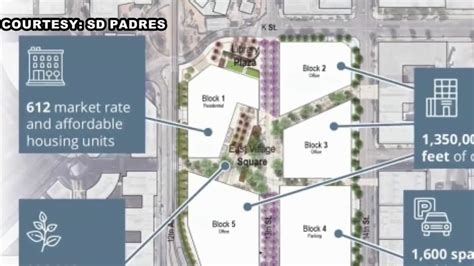 Padres Vision To Revamp Tailgate Park Selected Nbc 7 San Diego