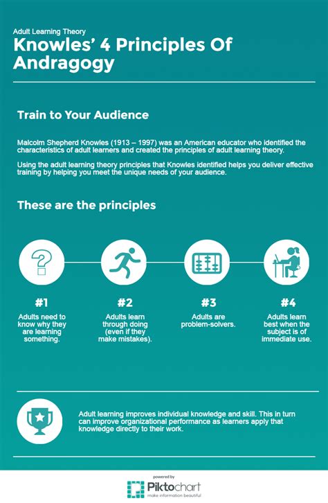 Adult Learning Theory Infographic Laptrinhx