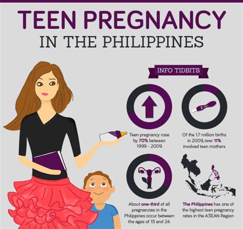 the cost of teen pregnancy in the philippines rappler scoopnest