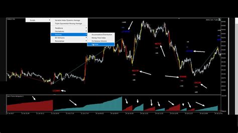 Learn in this mql4 icustom indicator ea. Weis Waves for mql5 and mql4 help me? - Intra Day Trading Strategies - Technical Indicators ...