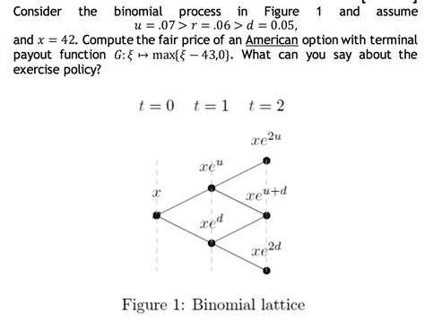 Solved Consider The Binomial Process In Figure 1 And Assume