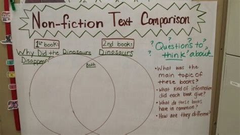 1st Grade Non Fiction Text Comparison Venn Diagram With Guided