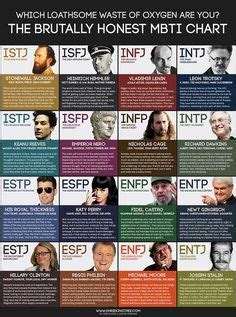 Pin On Personality Types
